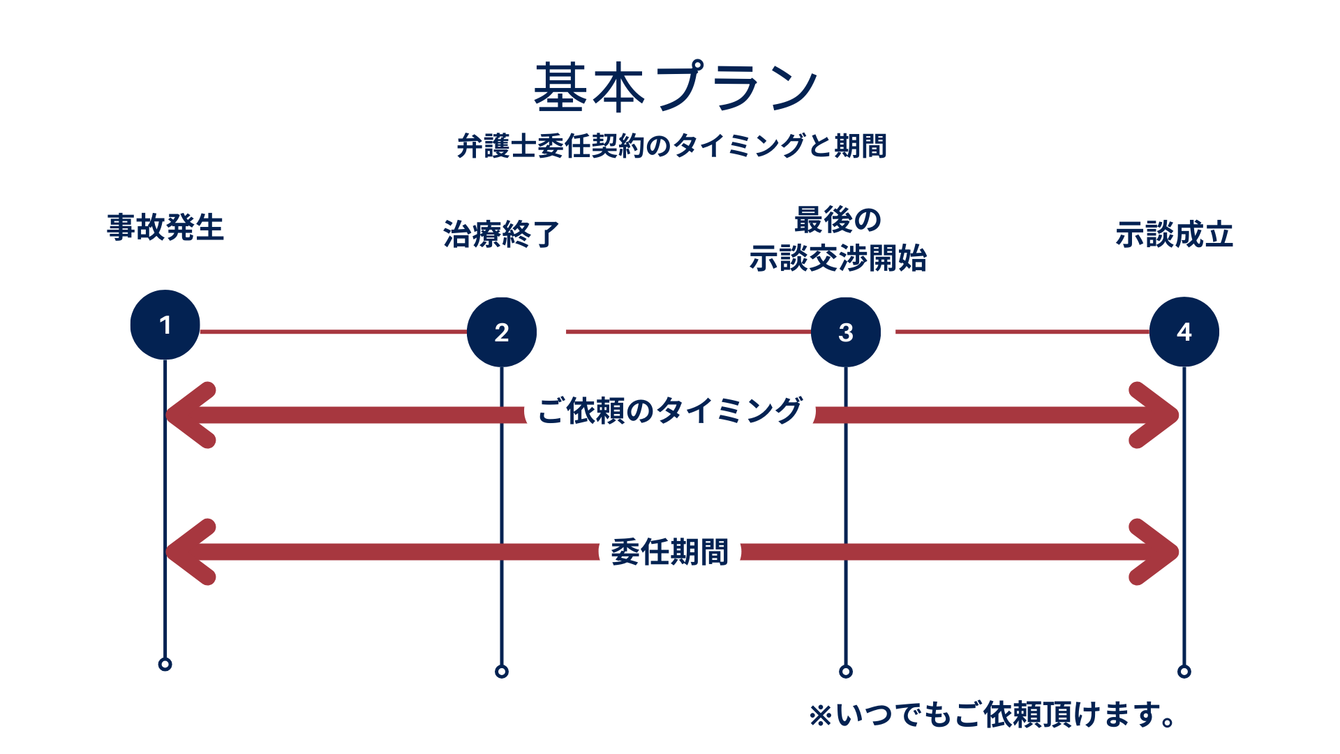 my-aushdow 全期間